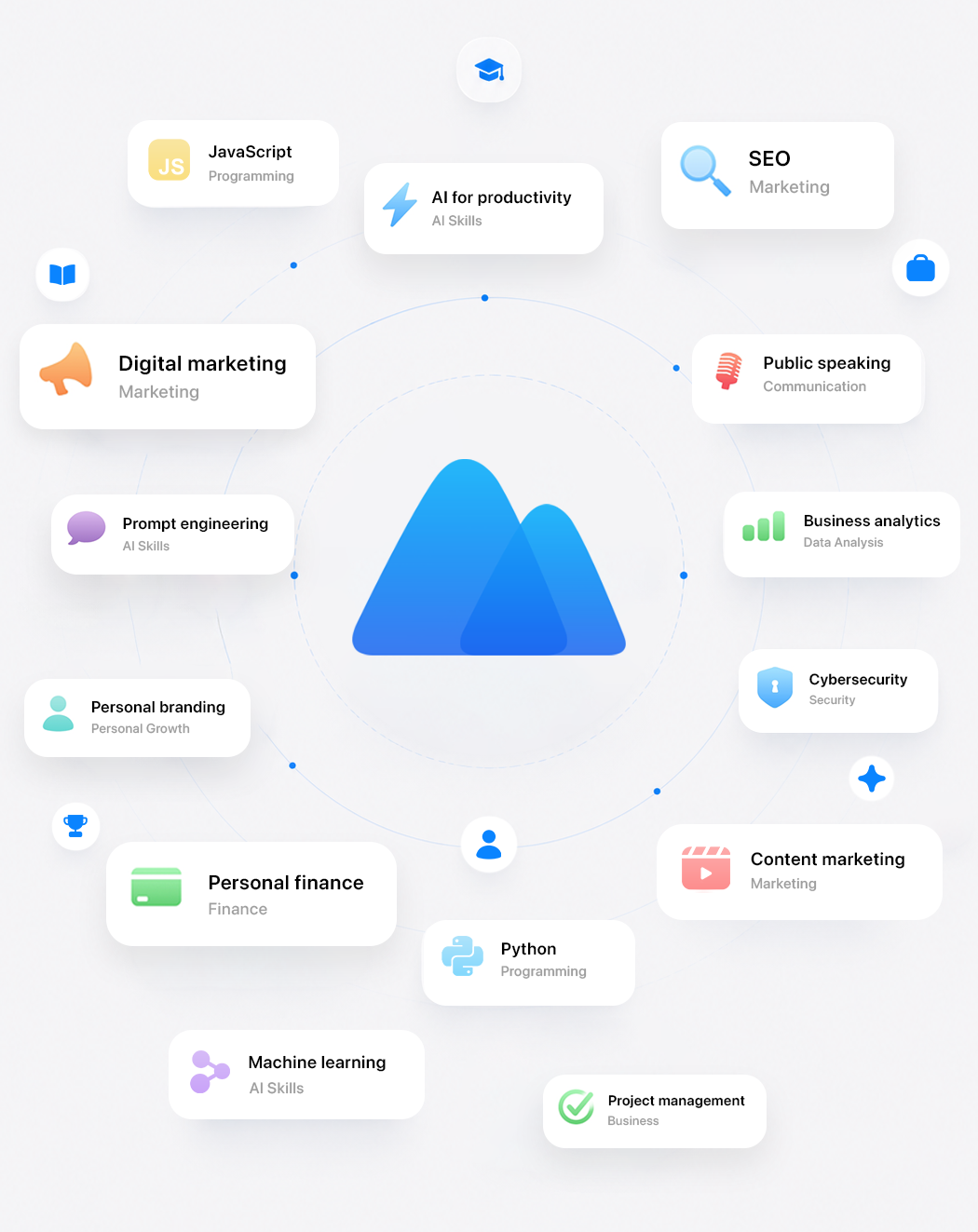 Peak — learn in-demand skills and build a verified portfolio