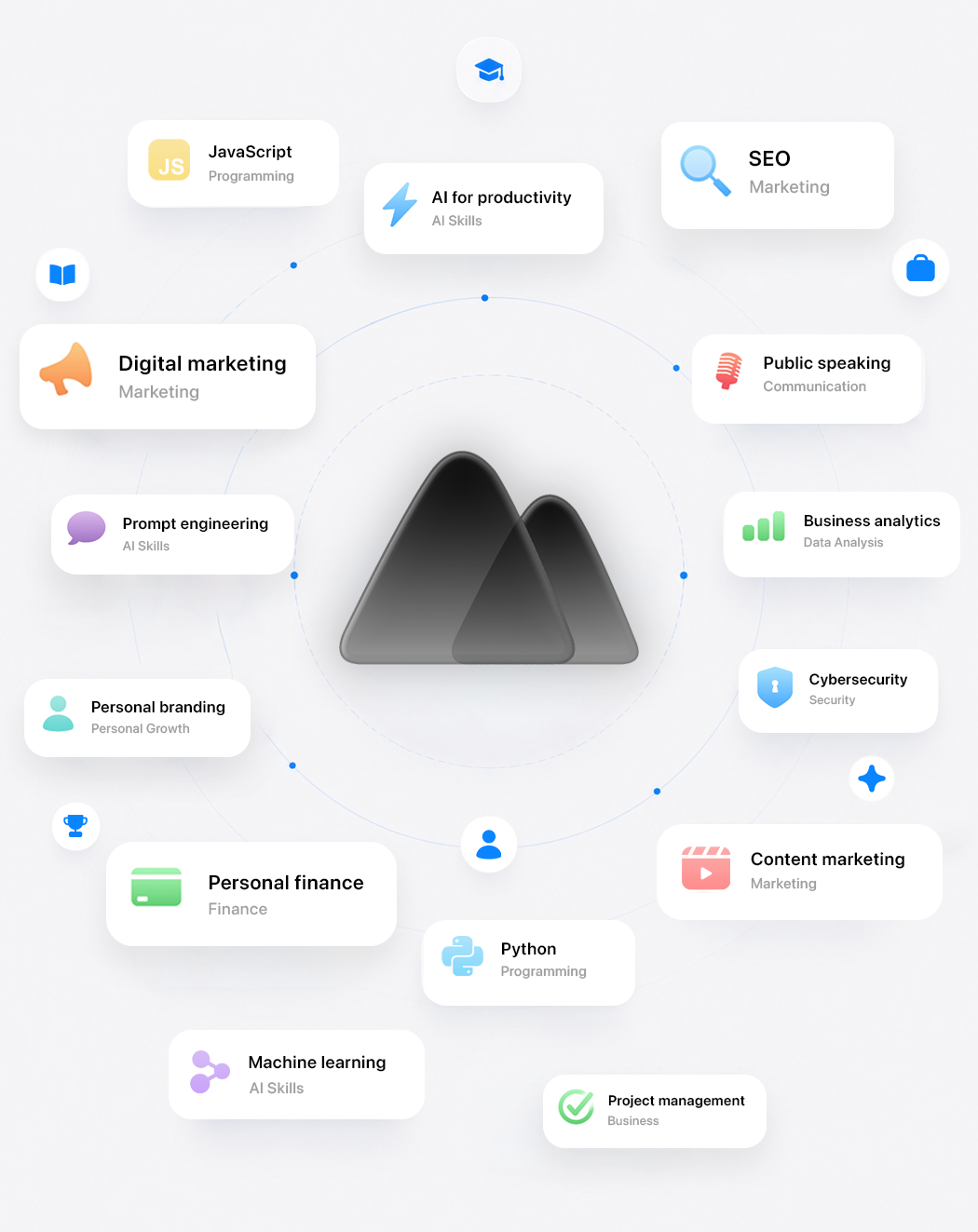 Peak app — skill map showing various skills orbiting the Peak logo